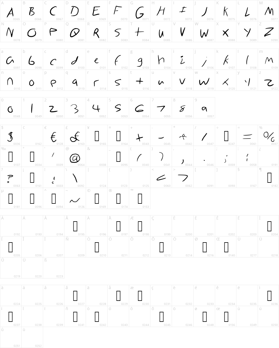 Cartoony Worldoz Character Map