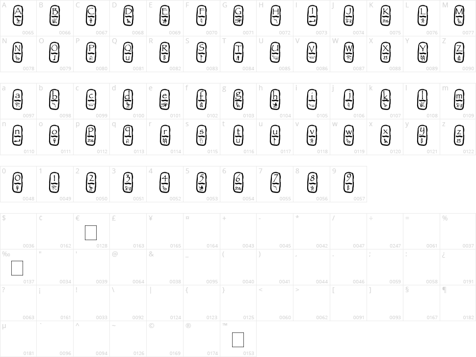 Cartouche Character Map