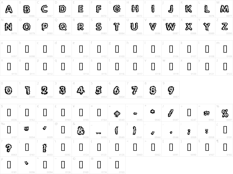 Carvings Character Map