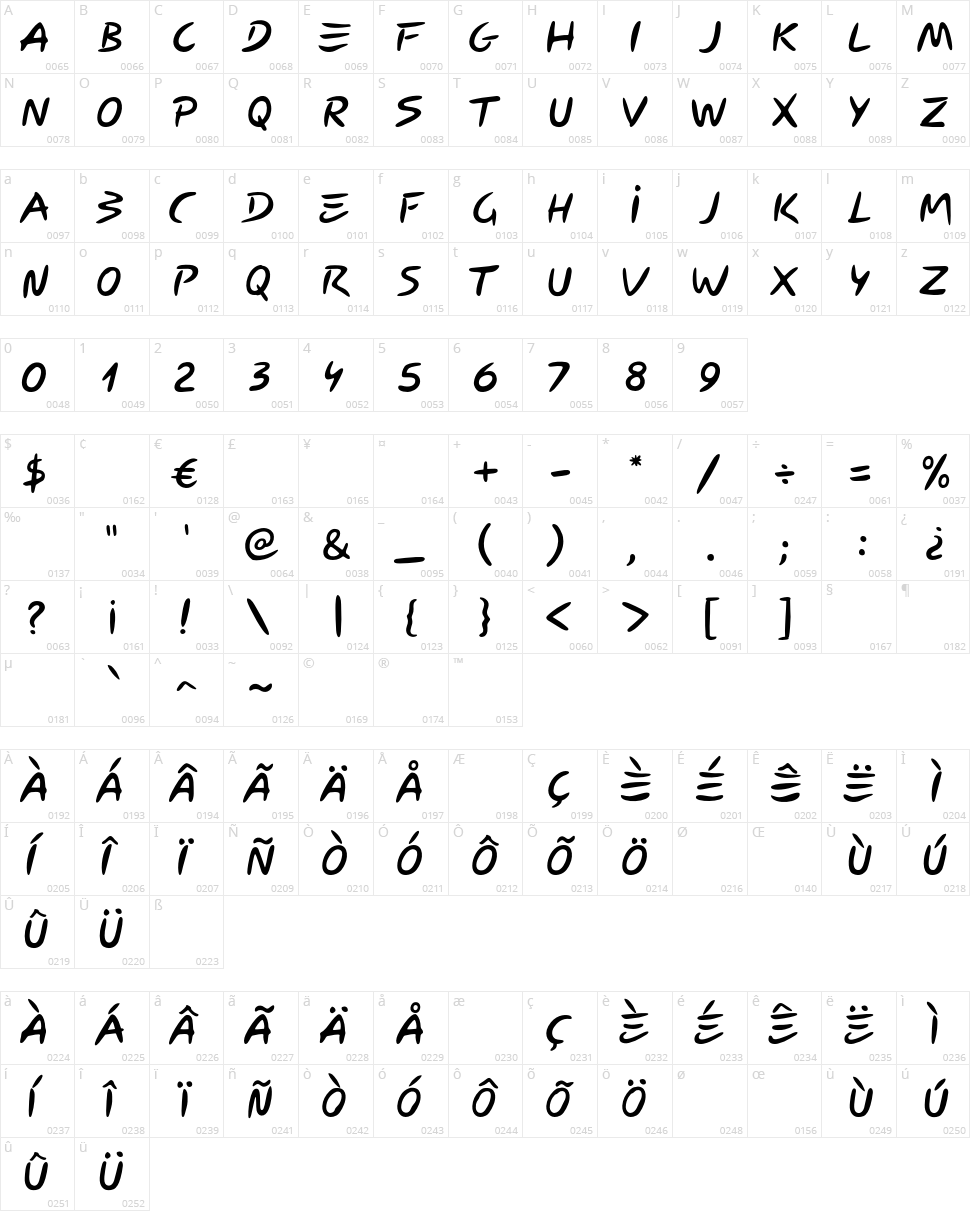 Carybe Character Map