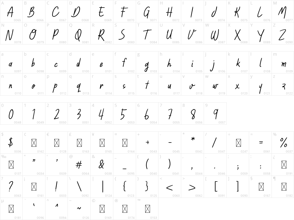 Casa Pinada Character Map