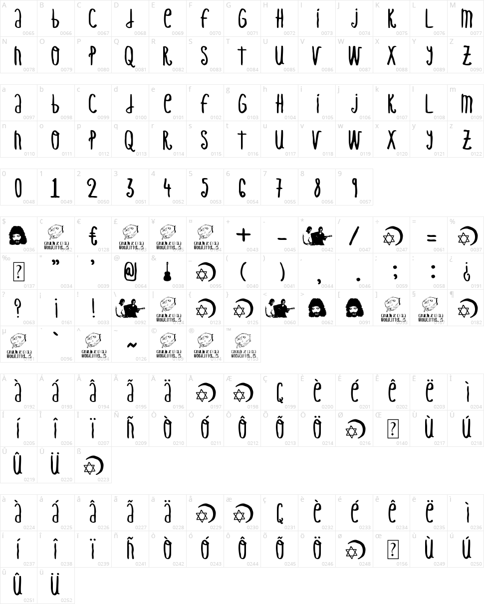 Casa Camarón Character Map