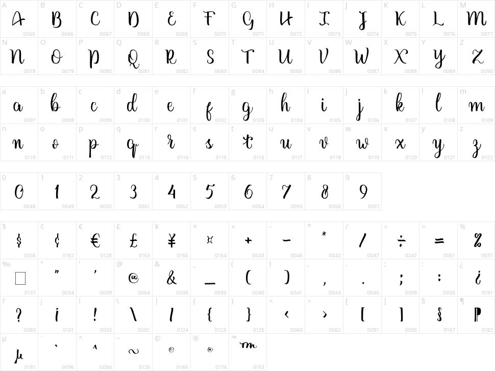 Casanova Character Map
