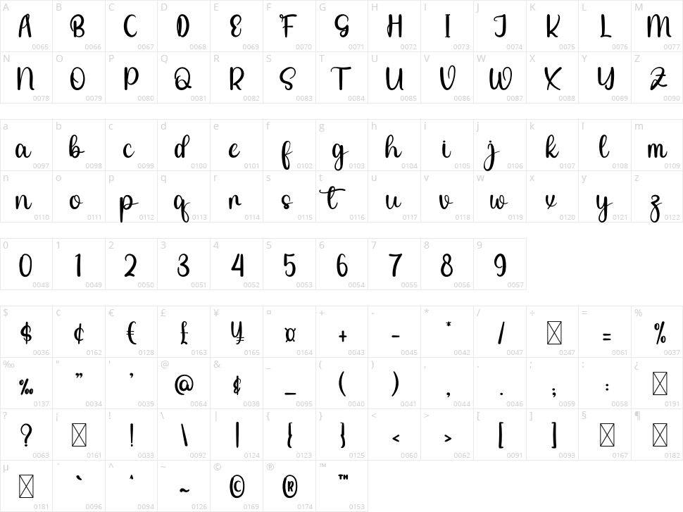 Casanova Character Map