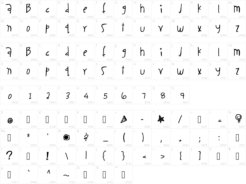 Case Addiction Character Map