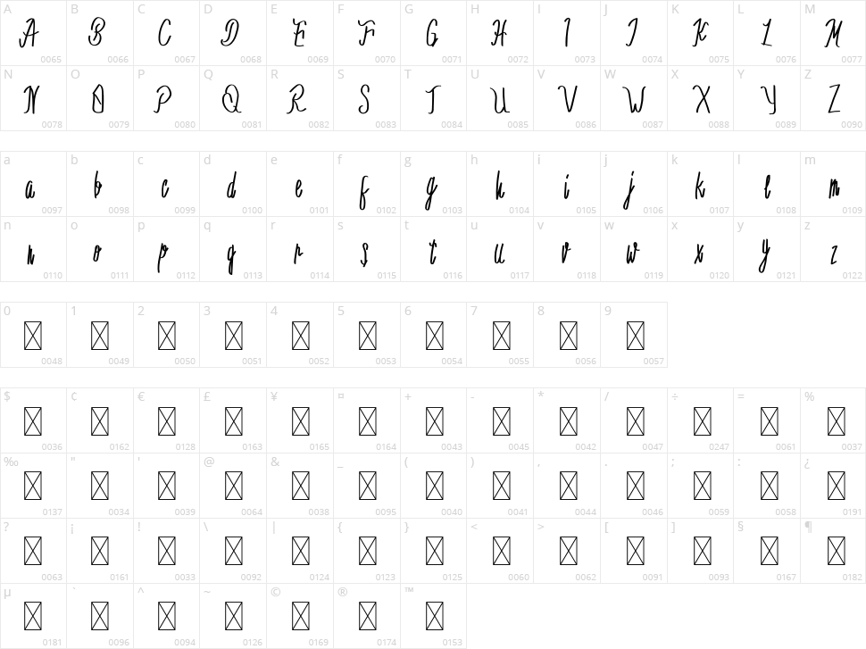 Caset Cusut Character Map