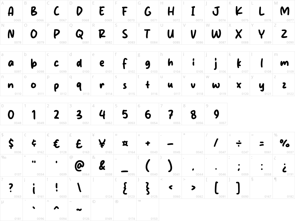 Cashew Nut Character Map