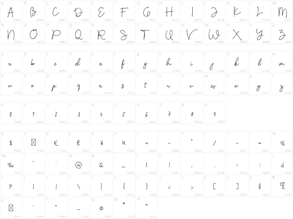 Cashews Character Map