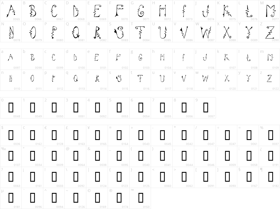 Cassatta Zig Character Map