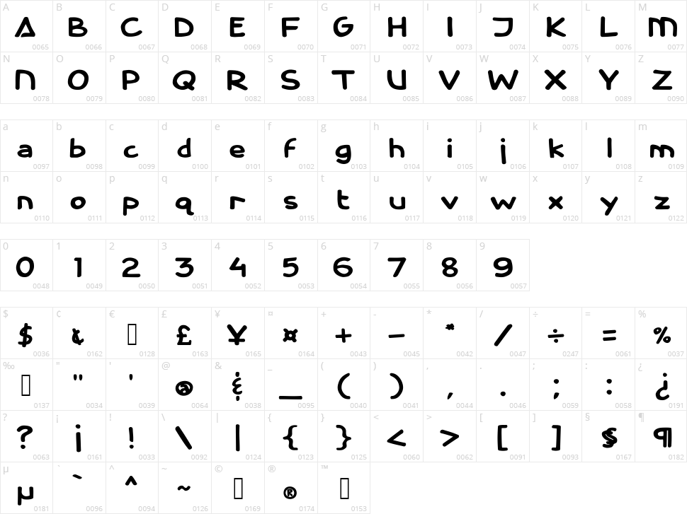 Cassini Marker Character Map