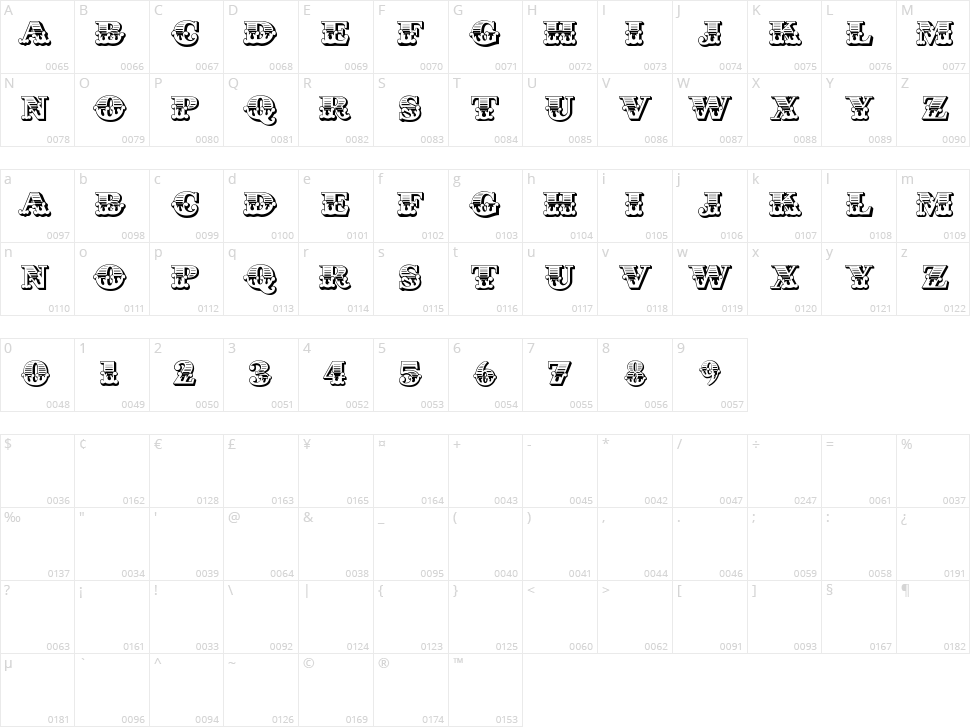 Cast Iron Character Map