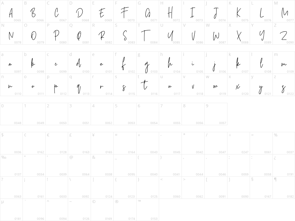 Castallier Character Map