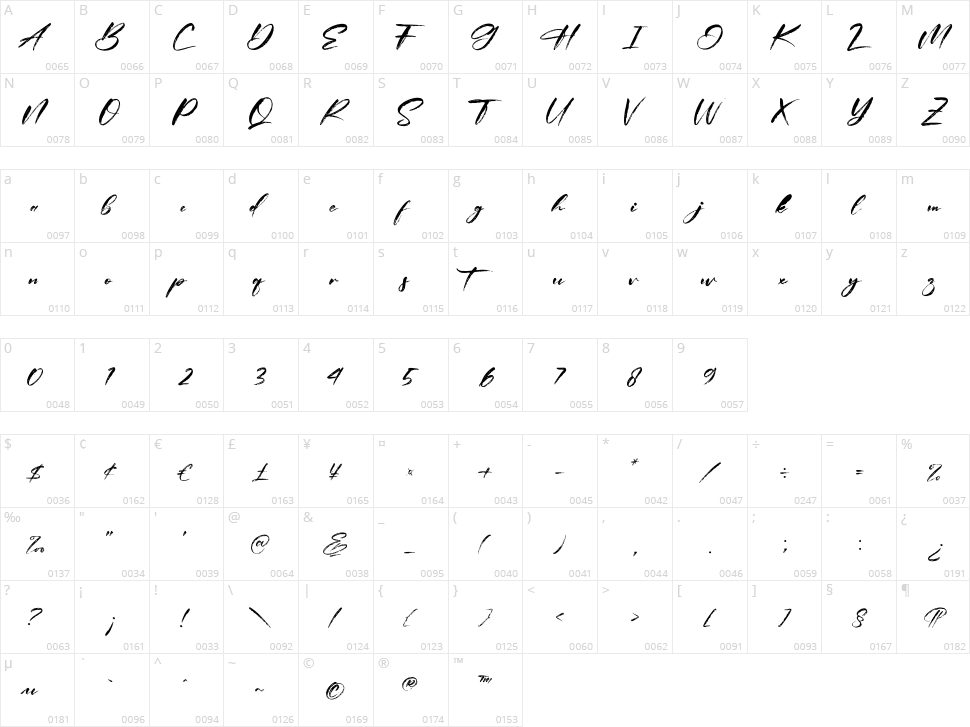 Castedral Character Map