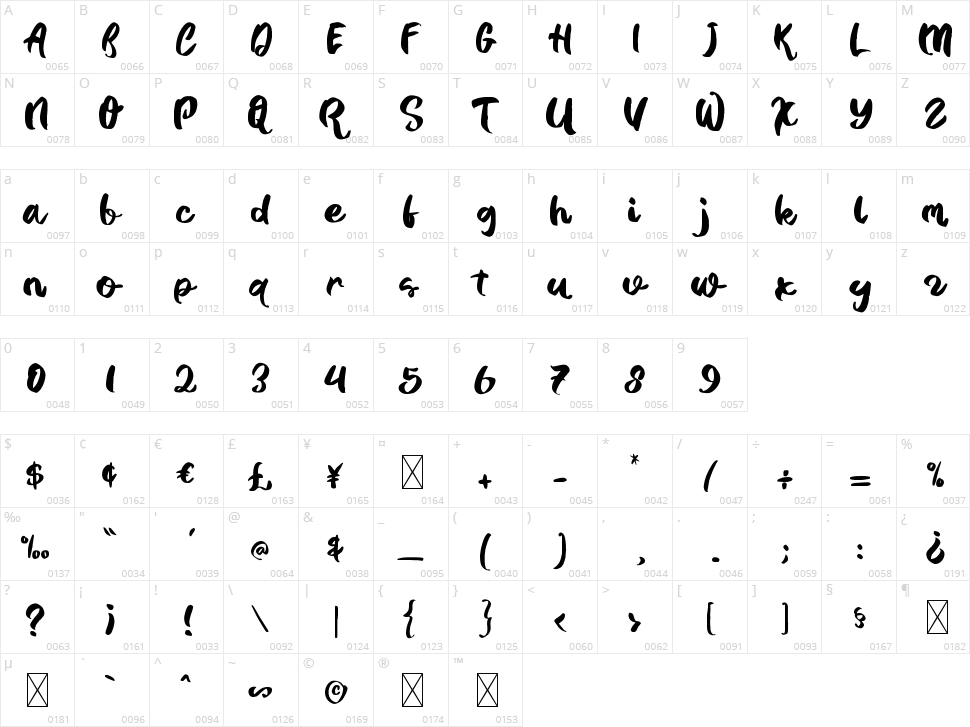 Castel Character Map