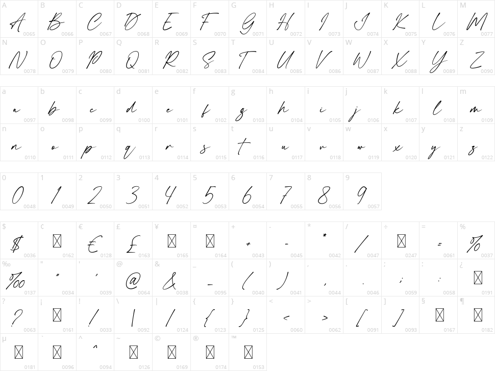 Castely Character Map