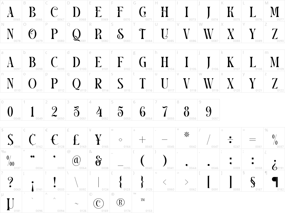 Casthelo Character Map