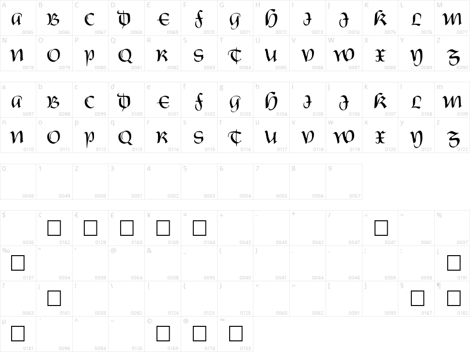 Castiglione Character Map