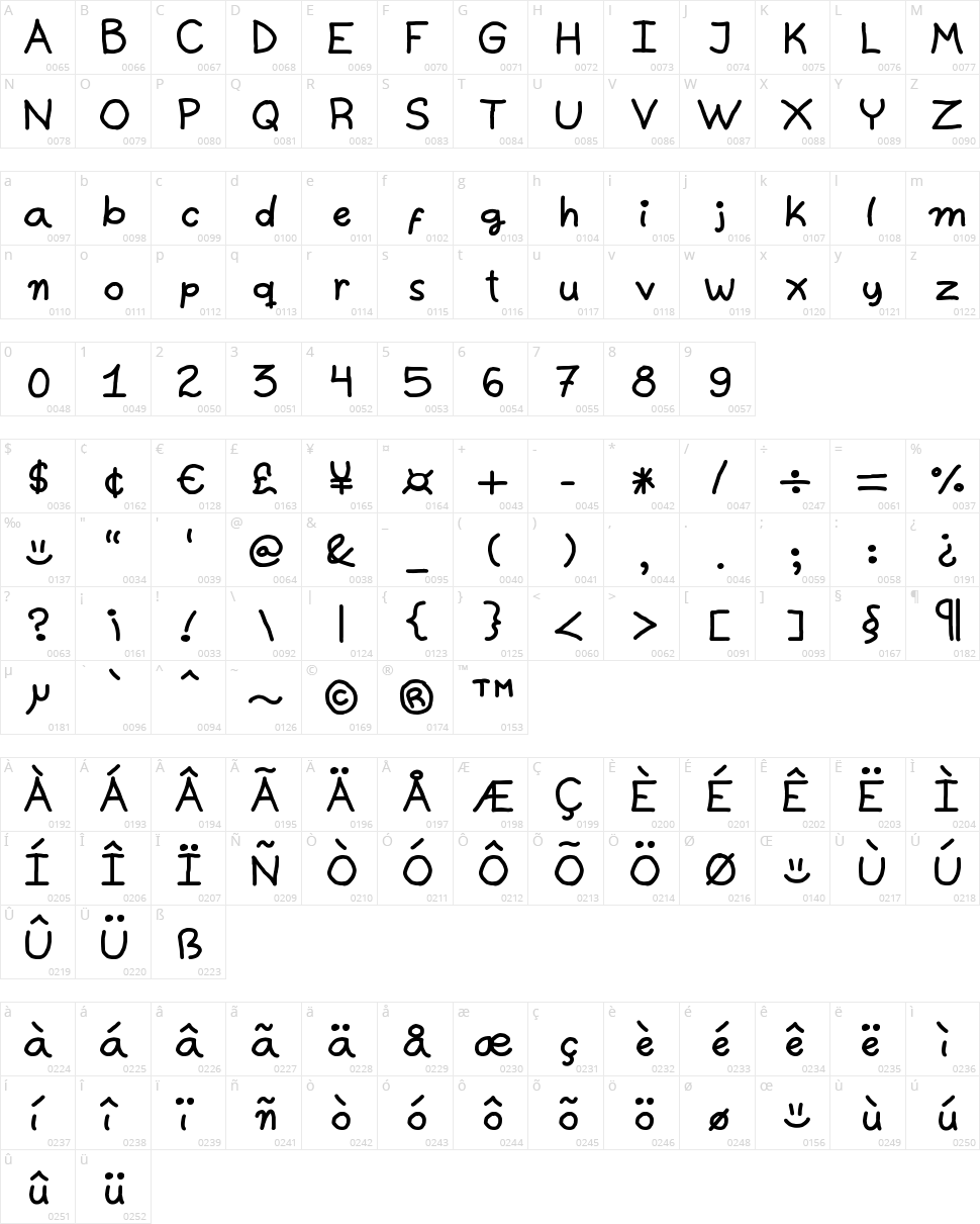 Castillo Character Map