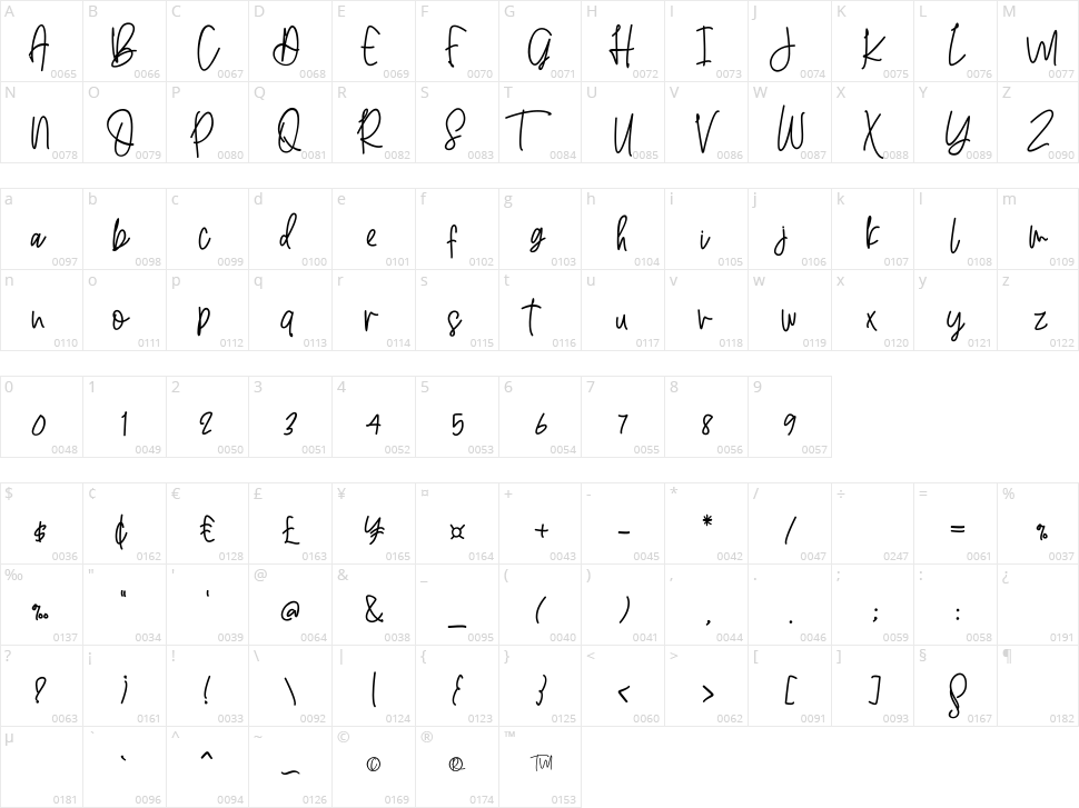 Castillo Character Map