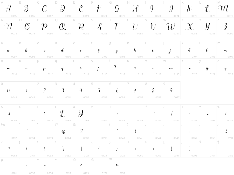 Castina Character Map