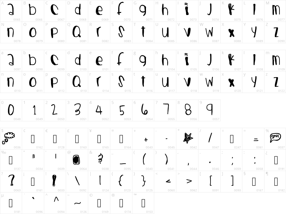 Casting Jewels Character Map