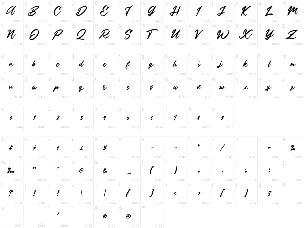 Castinos Character Map