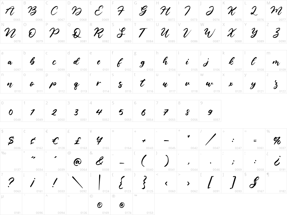 Castlena Character Map