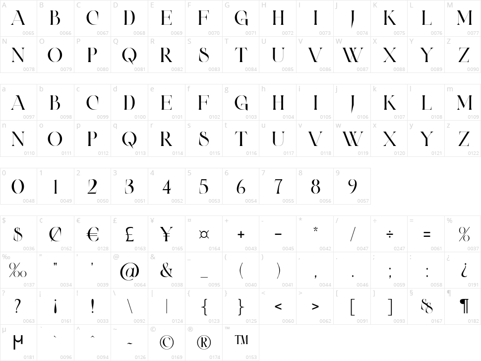 Castlery Character Map