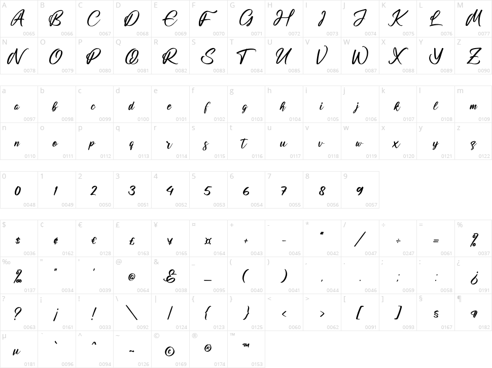 Casttelo Signature Character Map