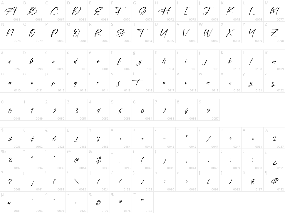 Casttika Character Map