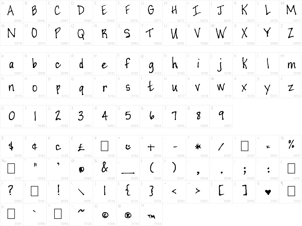 Casual Perfectionist Character Map