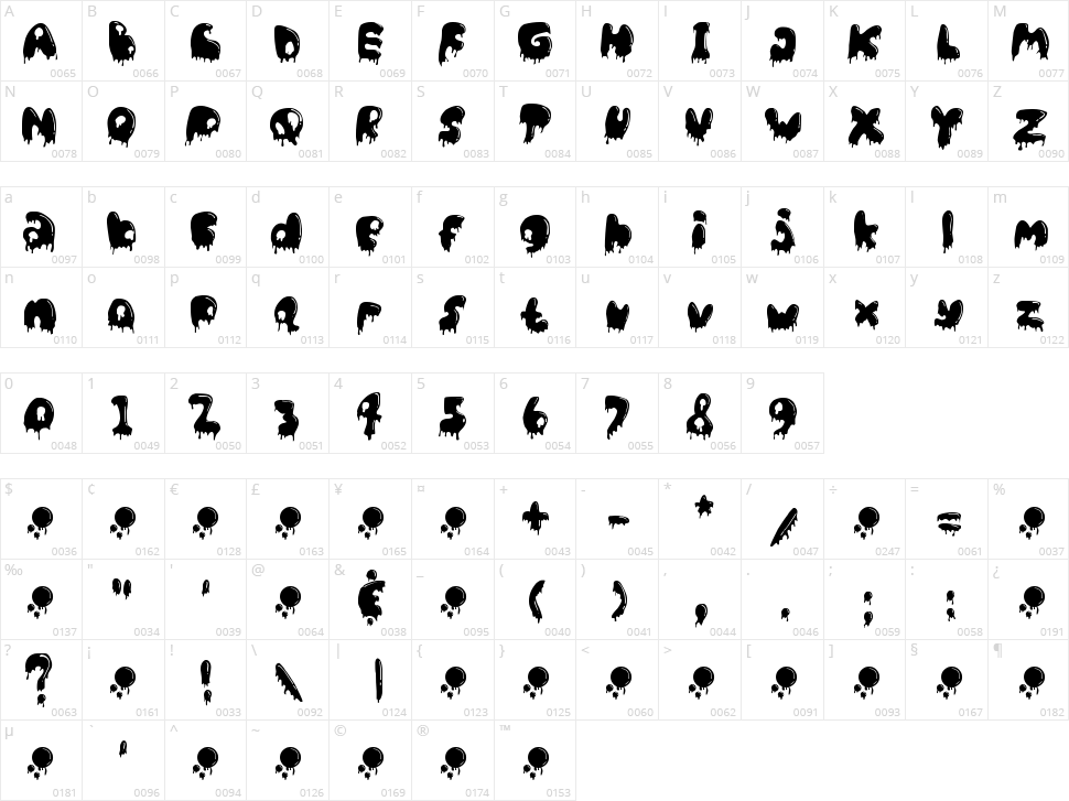 Cat Basah Kental!!! Character Map