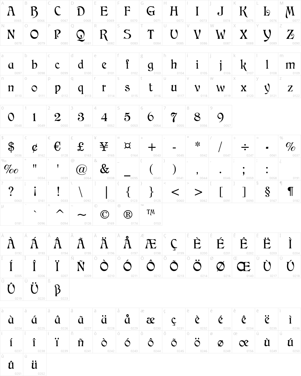 CAT Childs Character Map