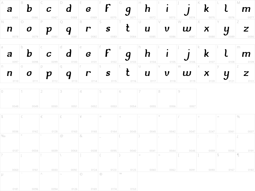 Cat Eyes Character Map