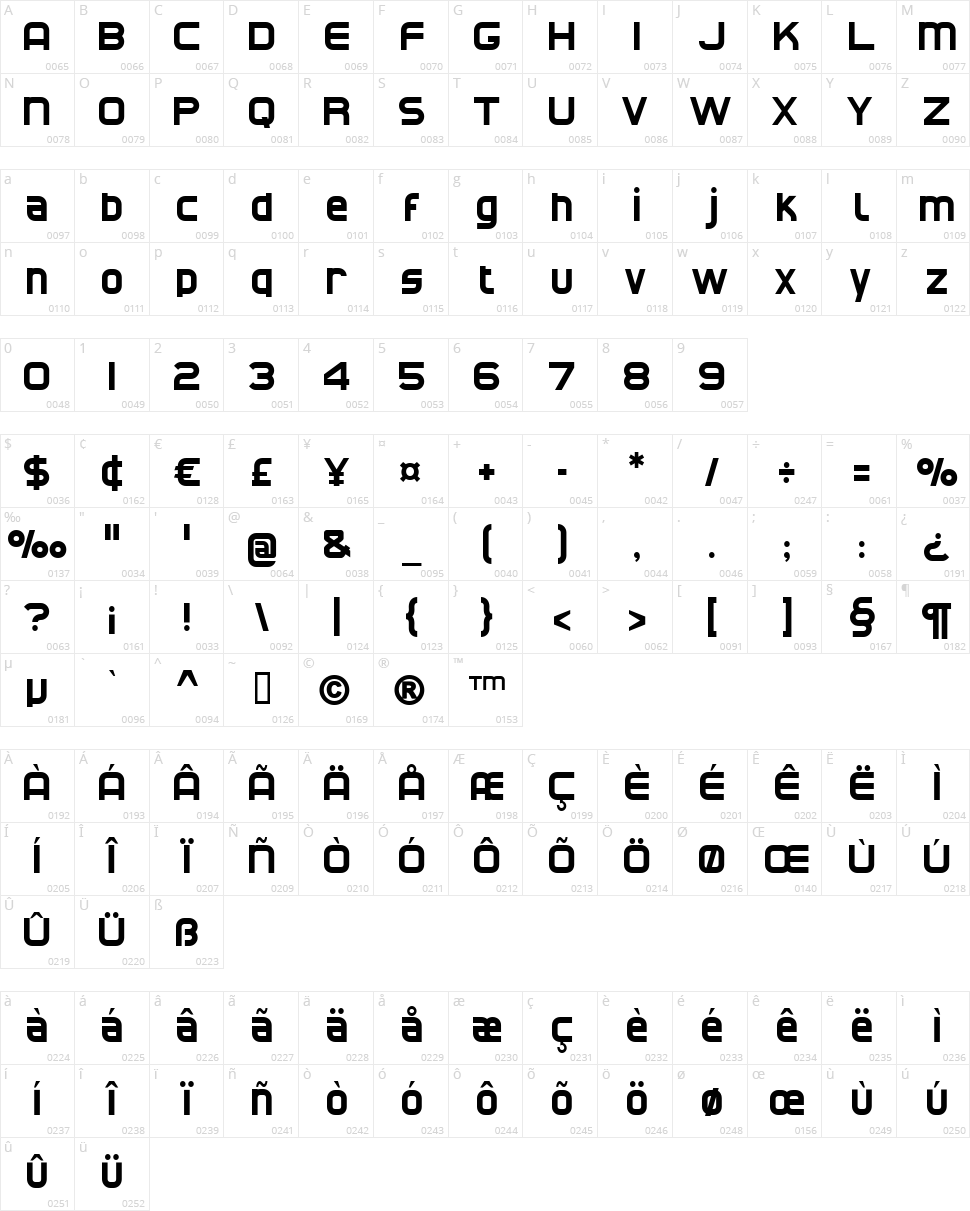 CAT North Character Map