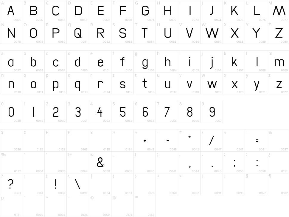 Cata Sans Character Map