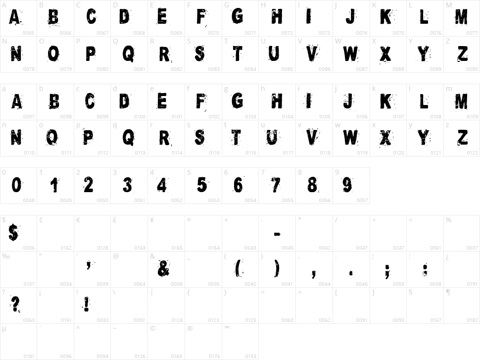 Cataclysme Character Map