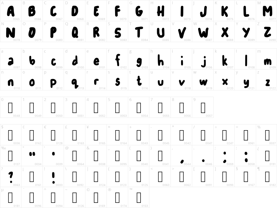 Cataleya Character Map