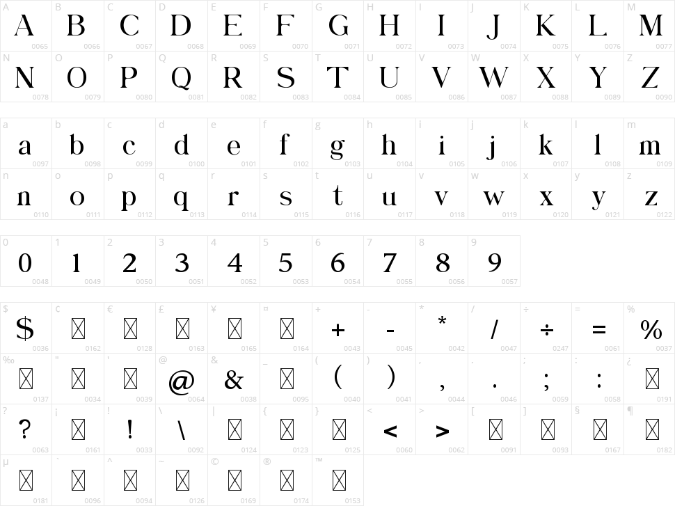 Catalina Rayden Character Map