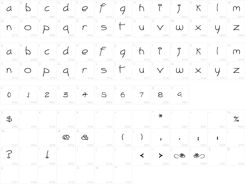 Catalina Character Map