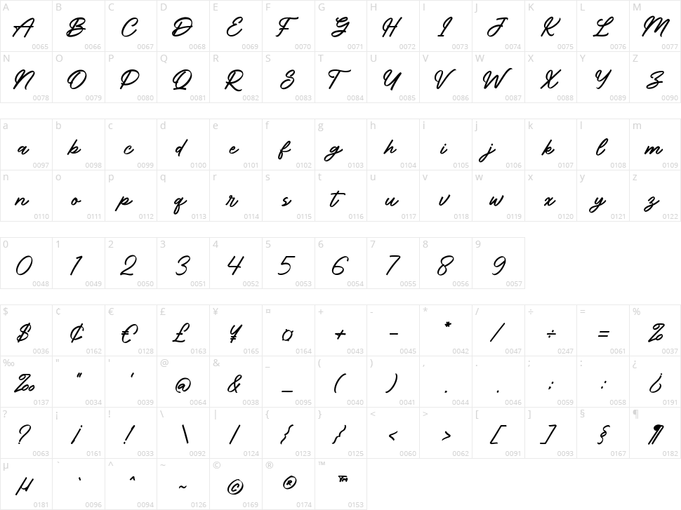 Catalyst Script Character Map