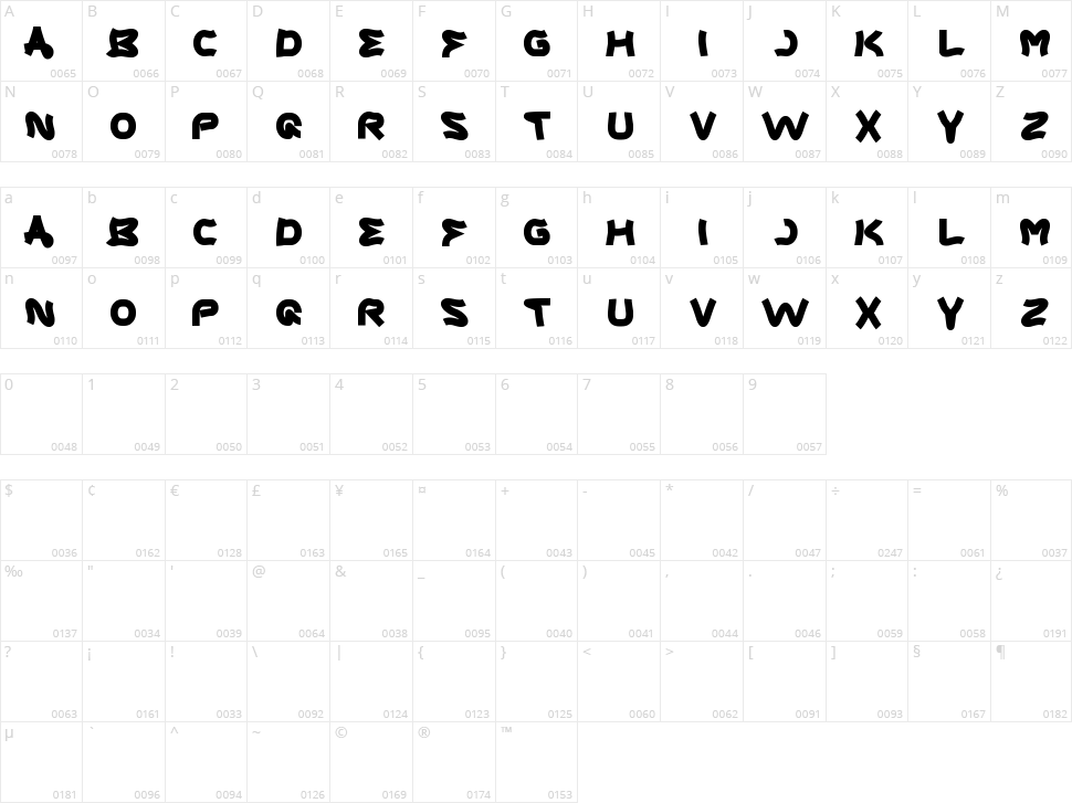 Catalyst Character Map