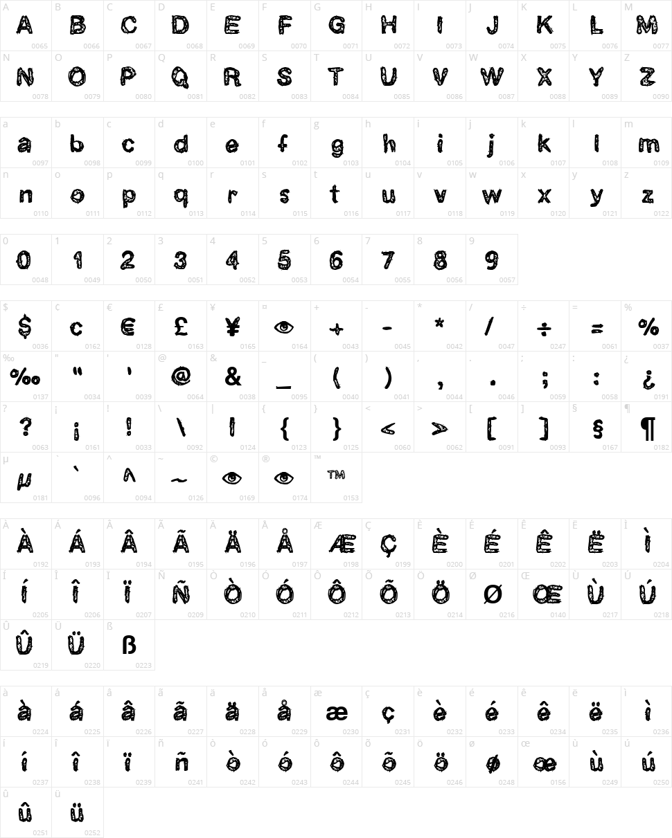 Catarata One Character Map