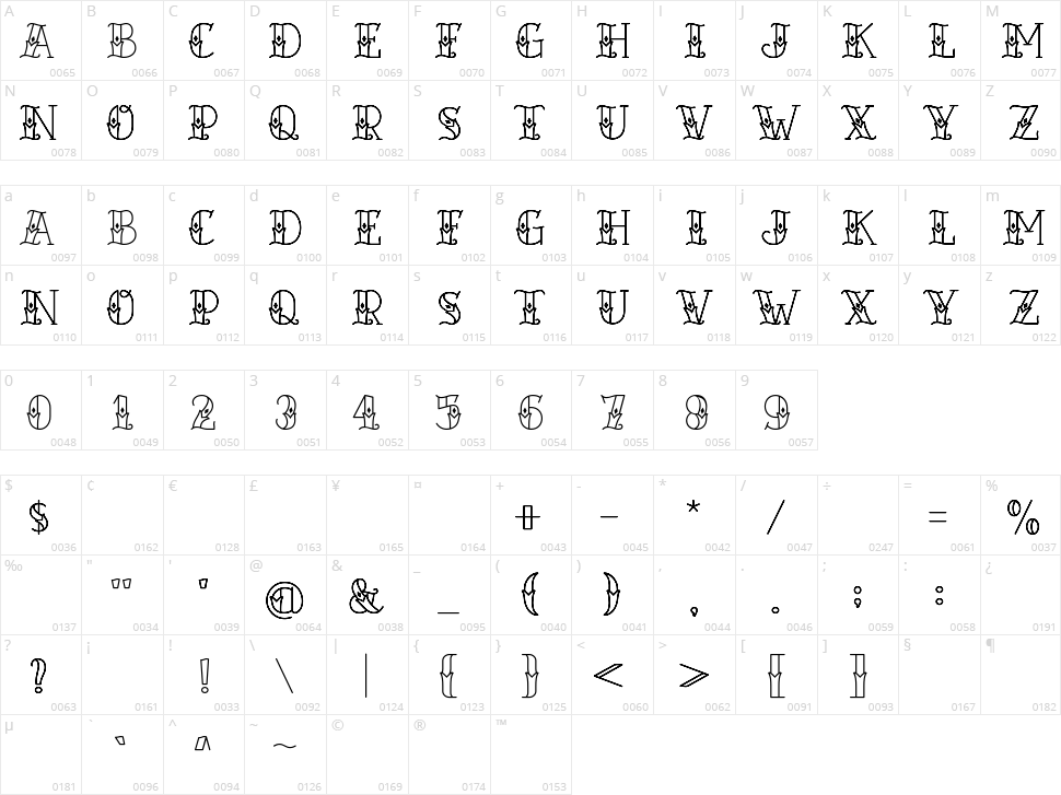 Catastrophist Character Map