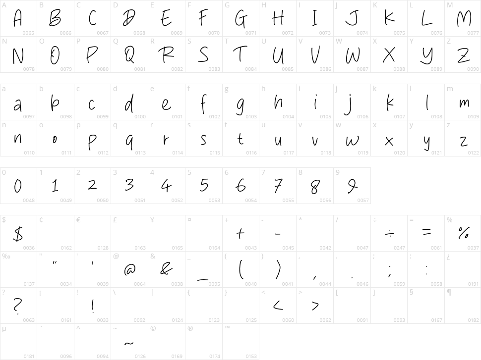 Catatan Mata Character Map