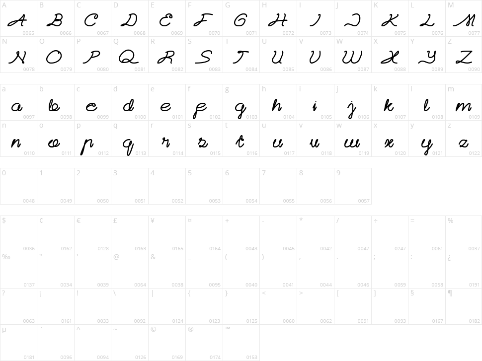 Catatan Harian Character Map