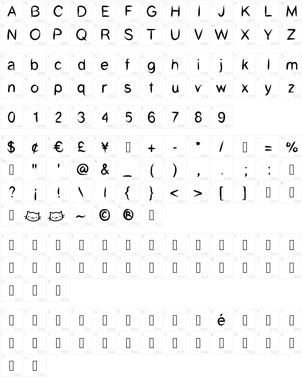 CatCafe Character Map
