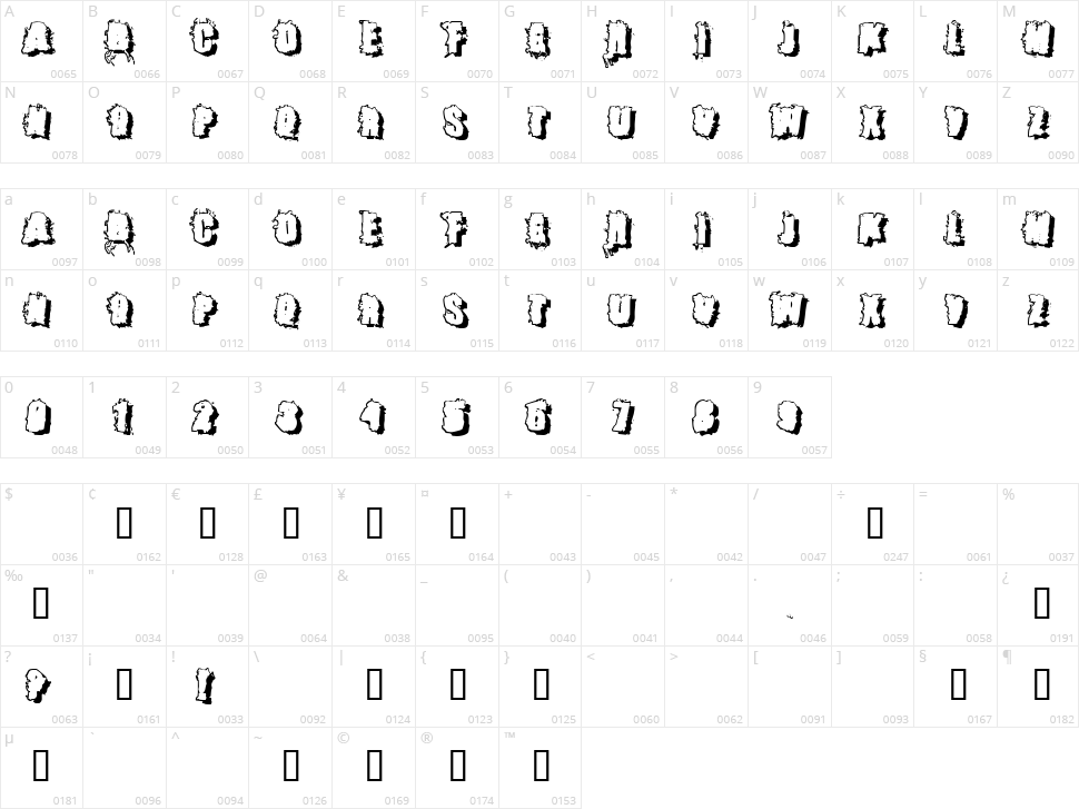 Catch 22 Character Map