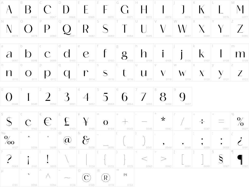 Catchye Character Map
