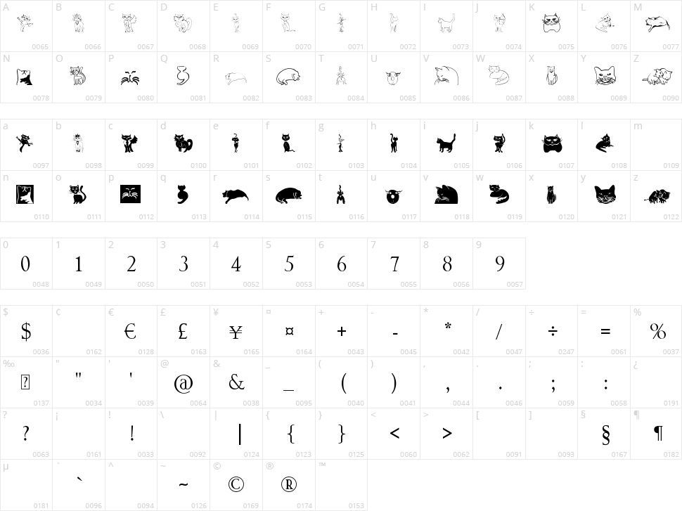 CatCrypt Character Map